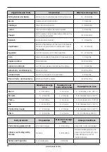 Preview for 18 page of Lamona FLM6300 User Manual