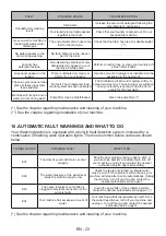 Preview for 27 page of Lamona FLM8700 User Instructions