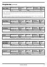 Предварительный просмотр 19 страницы Lamona FLM8702 User Instructions