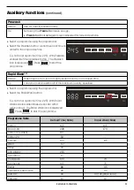 Предварительный просмотр 21 страницы Lamona FLM8702 User Instructions