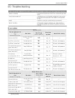 Preview for 11 page of Lamona LAM1625 User'S Installation Manual