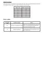 Preview for 15 page of Lamona LAM1744 User Manual