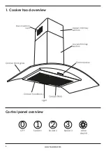 Предварительный просмотр 6 страницы Lamona LAM2508 User Instructions And Installation