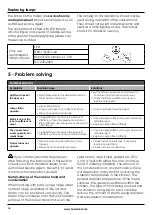 Preview for 16 page of Lamona LAM2580 User Instructions And Installation