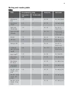 Preview for 9 page of Lamona LAM3208 User Manual