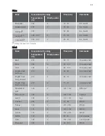 Preview for 11 page of Lamona LAM3208 User Manual