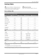 Preview for 15 page of Lamona LAM3209 Instructions & Installation Manual