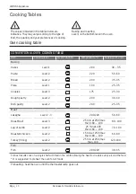 Preview for 13 page of Lamona LAM3210 Instructions And Installation