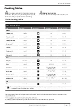 Предварительный просмотр 15 страницы Lamona LAM3303 Instructions & Installation Manual