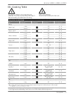 Preview for 15 page of Lamona LAM3400 User'S Installation Manual