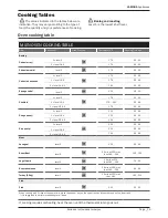 Preview for 17 page of Lamona LAM3405 Instructions And Installation Manual