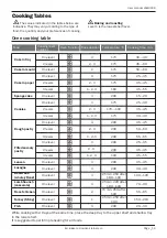 Preview for 14 page of Lamona LAM3406 Instructions And Installation Manual