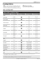 Preview for 17 page of Lamona LAM3407 Instructions And Installation