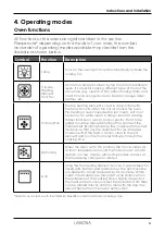 Preview for 11 page of Lamona LAM3412 Instructions And Installation