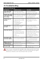 Preview for 28 page of Lamona LAM3412 Instructions And Installation