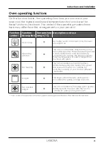 Preview for 15 page of Lamona LAM3451 Instructions And Installation