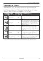 Preview for 15 page of Lamona LAM3452 Instructions And Installation