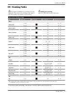 Preview for 19 page of Lamona LAM3600 User'S Installation Manual