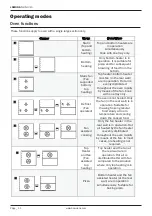 Preview for 11 page of Lamona LAM3675 Instructions And Installation