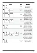 Preview for 12 page of Lamona LAM3675 Instructions And Installation