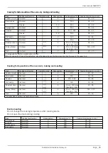 Preview for 26 page of Lamona LAM3675 Instructions And Installation