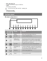 Preview for 9 page of Lamona LAM3703 User Manual