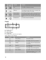 Preview for 10 page of Lamona LAM3703 User Manual