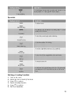 Preview for 15 page of Lamona LAM3703 User Manual