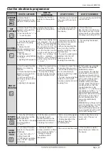 Preview for 12 page of Lamona LAM3704 Instructions And Installation