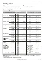 Preview for 16 page of Lamona LAM3704 Instructions And Installation