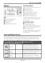 Preview for 15 page of Lamona LAM3708 Instructions And Installation