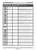 Preview for 16 page of Lamona LAM3708 Instructions And Installation