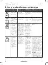 Предварительный просмотр 14 страницы Lamona LAM3710 Instructions And Installation