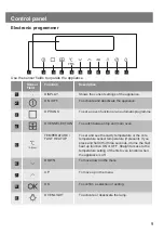 Preview for 9 page of Lamona LAM4403-1 User Manual