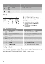 Preview for 10 page of Lamona LAM4403-1 User Manual