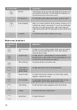 Preview for 12 page of Lamona LAM4403-1 User Manual