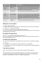 Preview for 13 page of Lamona LAM4403-1 User Manual