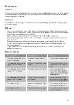 Preview for 21 page of Lamona LAM4403-1 User Manual