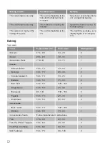 Preview for 22 page of Lamona LAM4403-1 User Manual