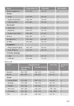 Preview for 23 page of Lamona LAM4403-1 User Manual