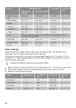 Preview for 24 page of Lamona LAM4403-1 User Manual