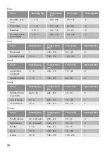 Preview for 26 page of Lamona LAM4403-1 User Manual