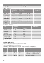 Preview for 28 page of Lamona LAM4403-1 User Manual