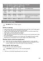 Preview for 29 page of Lamona LAM4403-1 User Manual