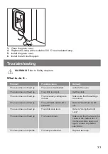 Preview for 33 page of Lamona LAM4403-1 User Manual