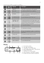 Preview for 7 page of Lamona LAM4403 User Manual