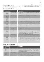 Preview for 9 page of Lamona LAM4403 User Manual