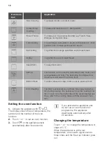 Preview for 10 page of Lamona LAM4403 User Manual