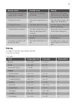 Preview for 17 page of Lamona LAM4403 User Manual