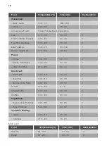 Preview for 18 page of Lamona LAM4403 User Manual